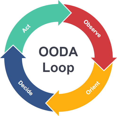 ooda-loop_orig-1.png