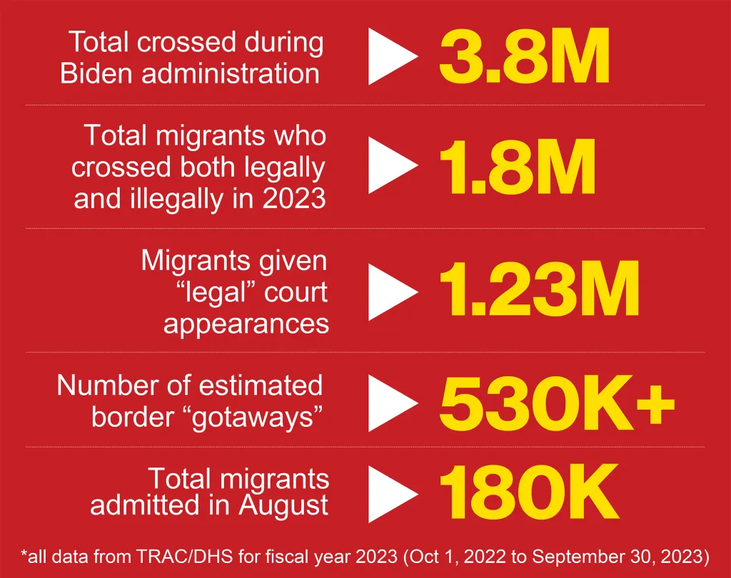 migrant-chart.webp