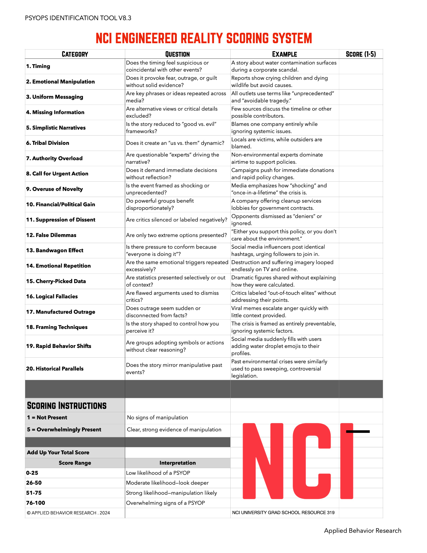 PsyOp.Scorecard.jpg